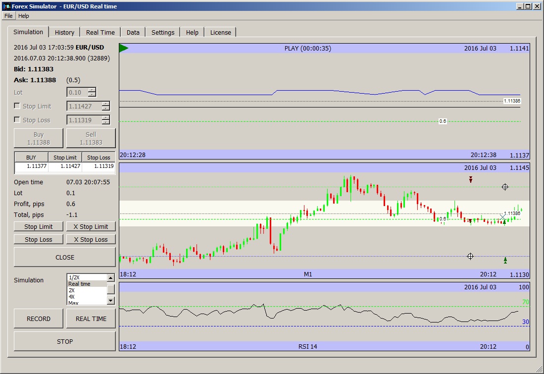 forex trading statistics software