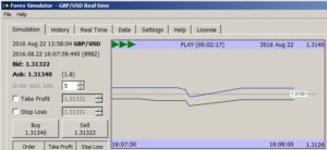 Online Forex Simulator supports Fast Playback