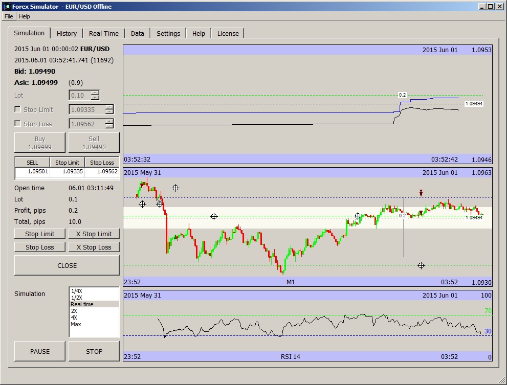 forex trading simulation